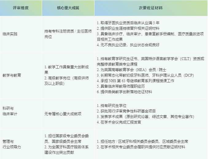 2026英格兰皇家外科学院牙外科学院儿童口腔医学专科课程正式发布